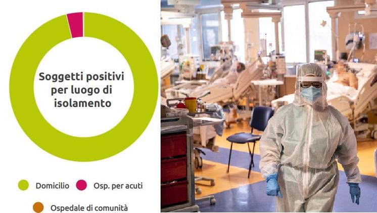 In aumento i contagi in Veneto, in relazione anche all'innalzamento dei tamponi