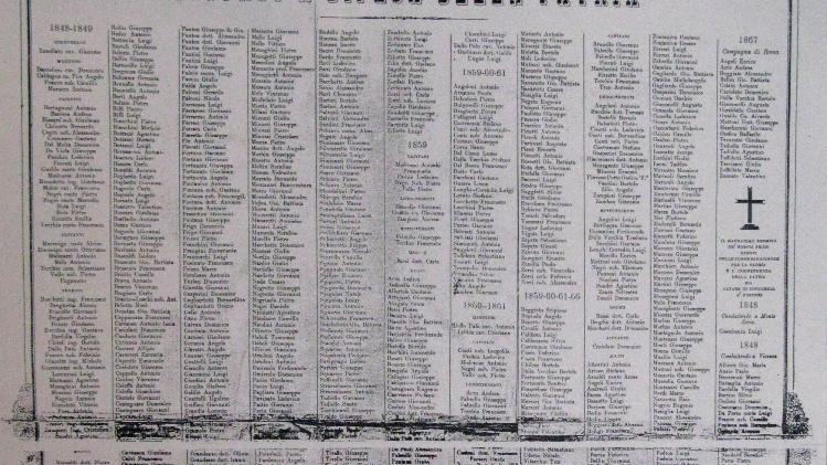 L’elenco dei combattenti vicentini dal 1848 al 1866